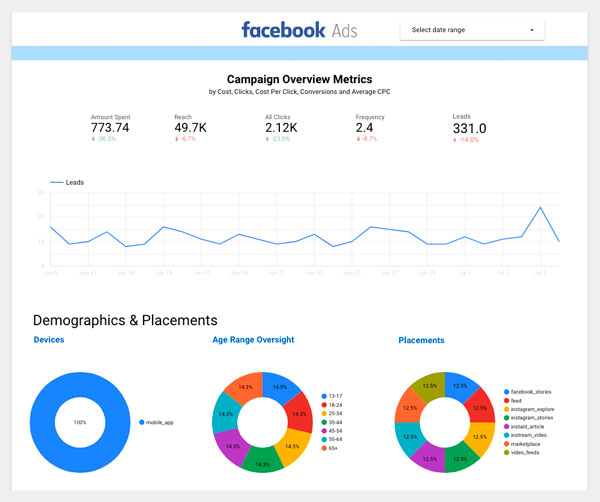 social media ads manager reporting