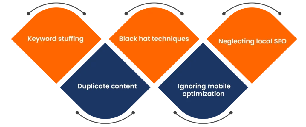 5 common seo mistakes