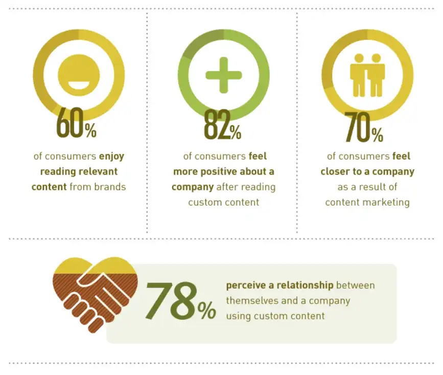 content marketing infographic demandmetric