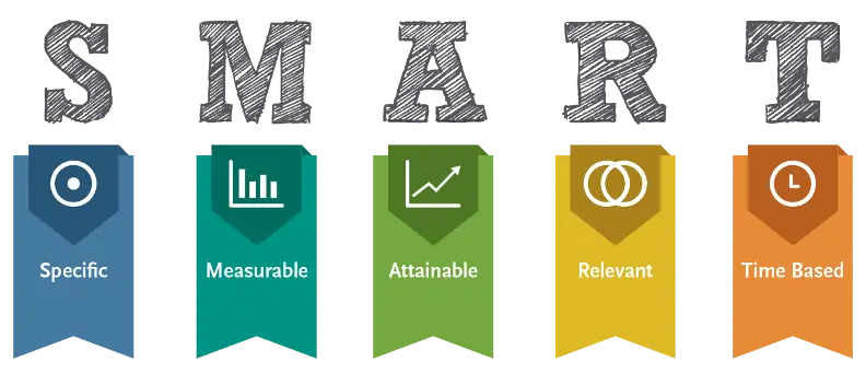 smart goals specific measurable attainable relevant time based