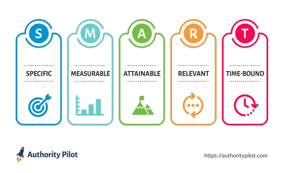 smart goals specific measurable attainable relevant time-bound